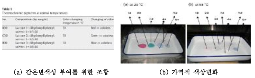 Lactone계 색소의 감온변색성 부여조건 및 cement paste 재료화 후 색상변화