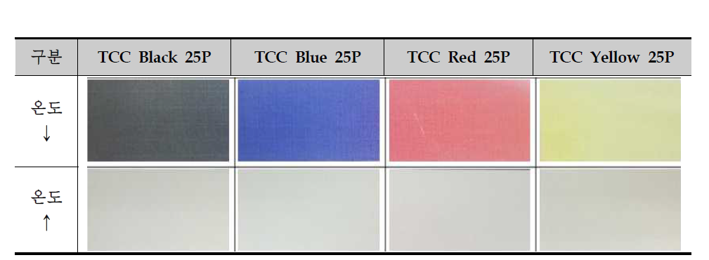 2차 감온변색 염료 단색 Test