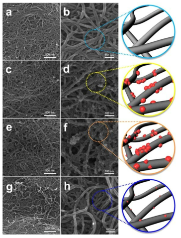 SEM images of the polyimide-coated CNT electrodes (a, b) before testing and after 50 cycles (charged state) using electrolytes (c, d) LiI, (e, f) CsI, and (g, h) LiNO3/CsI.