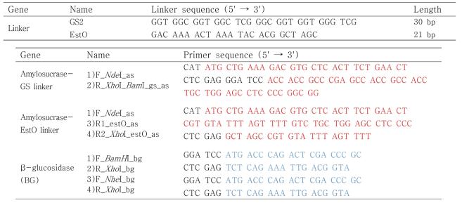 Linker sequences and linker fused protein.