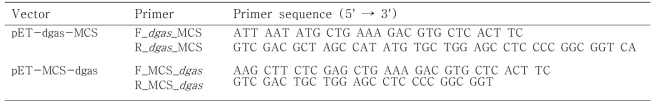 Sequence of the primers for pET-dgas-MCS and pET-MCS-dgas.