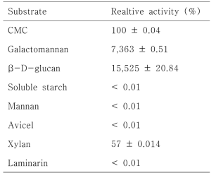 Substrate specificity of FIEG