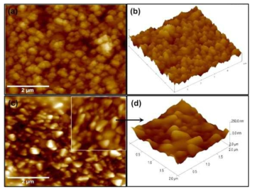 (a, c) Topographic and (b, d) three-dimensional AFM images of synthesized PANI-NPs and PANI-NPs/CH3NH3PbI3/mp-anatase-TiO2/bl-TiO2 thin film.