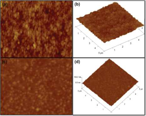 Topographic (a, c) and three dimensional (b, d) atomic force microscopy (AFM) images of PET-ITO/Ti and PET ITO/Ti/CH3NH3PbI3/spiro-OMeTAD with a Ti thickness of ∼100 nm.