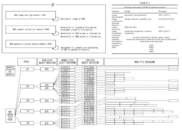 3D-CAD 연계 기술 (미국특허번호 US 9,141,925)]