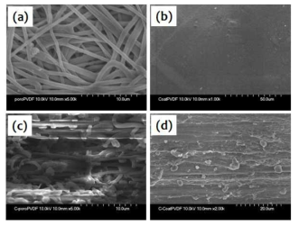 Surface morphologies of porous PVdF nanofiber support (a) and reinforced composite proton exchange membrane (b), cross-sectional images of porous PVdF/PAN nanofiber support (c) and reinforced composite proton exchange membrane (d)