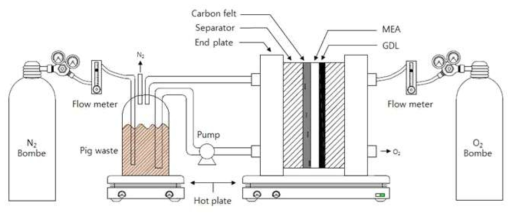 Schematic diagram of microbial fuel cell system