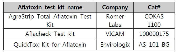 아플라톡신 검출 kit