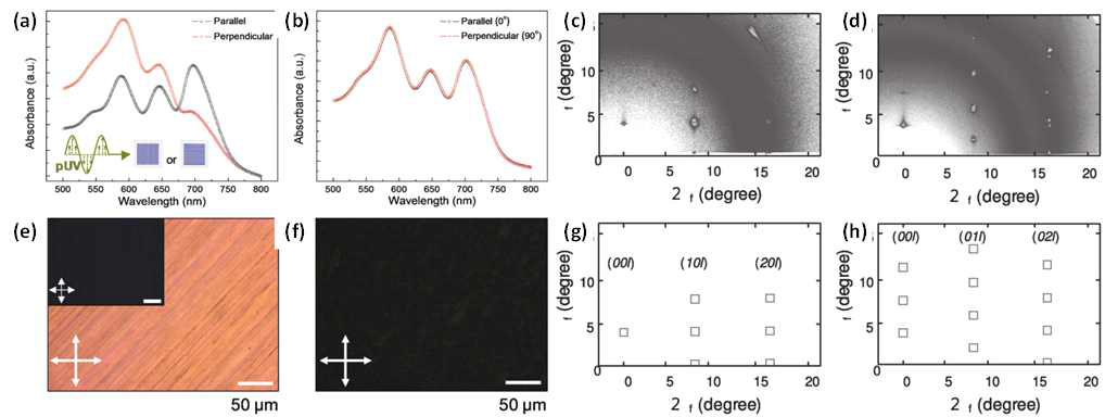 Nanopattern-transfer, 스핀코팅 방법으로 제작된 TIPS-PEN 반도체의 특성 비교.