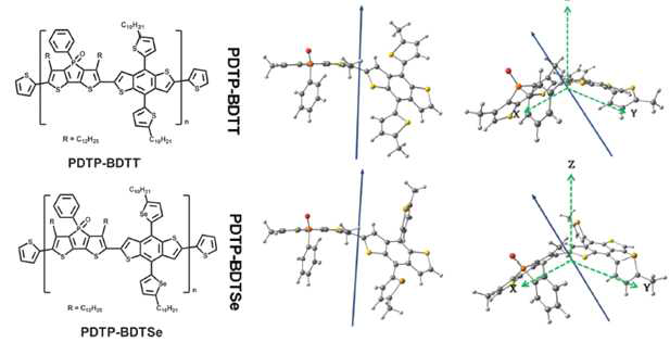 포스폴 옥사이드 분자가 포함된 새로운 반도체 고분자 (PDTP-BDTT 와 PDTP-BDTSe) 구조와 분자 내에서의 극성 특성 이미지
