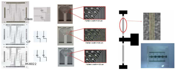 (a) glass 및 종이기판에 잉크젯프린팅으로 형성한 미세 패턴 (유기반도체 소자용 source/drain 및 센서의 측정부) (b) 5um-pattern resolution을 갖는 printed line 배선 (Ring oscillator 구조)