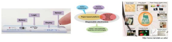 Integrated/disposable 종이 전자소자의 개념/구성과 여러 가지 종이소자의 응용 영역