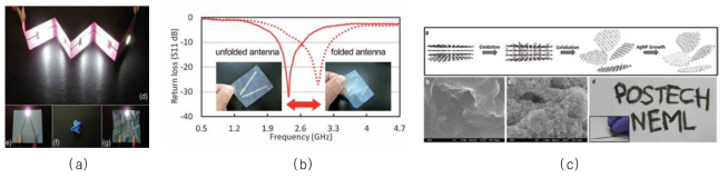 (a) Graphene circuit on paper – folding시의 LED 구동 (b) nanofiber antenna on paper : unfolding/folding 시 특성 (c) AgNPs/rGO hybrid powder를 사용하여 “graphene pencil“을 구현