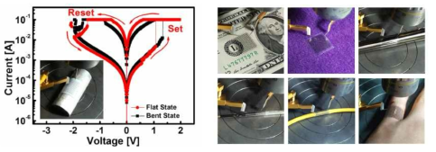 Results of bendability and application to sticker memory