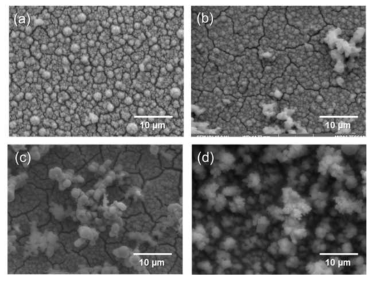 SEM images of CIGS films deposited in 5 mM CuCl2, 5 mM InCl3, 5 mM GaCl3 and 10 mM H2SeO3 at different potentials