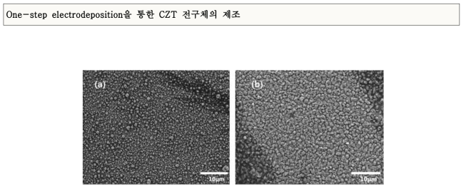 SEM images of CZT precursor deposited in 10mM CuSO₄, 10mM ZnSO₄, 10mM SnSO₄, 150mM trisodium citrate