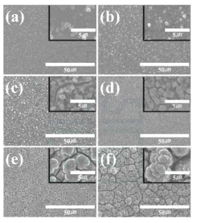 SEM images of CIGS thin films using bath A at –0.9V according difference of deposition time