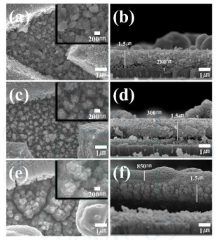 SEM images of CIS thin films by 2-step electrochemical deposition according difference of deposition time.