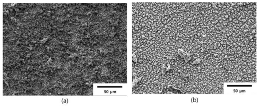 Surface morphologies of CZT precursors deposited from 10-mM Cu, 10-mM Zn, 10-mM Sn and 150-mM citric acid at different values of the pH and potential