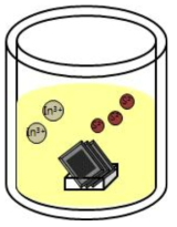 Schematic diagram of chemical bath deposition.