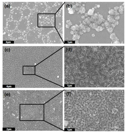 SEM images of (a), (b) plane view of In2S3/Mo (deposition time : 30 min), (c), (d) plane view of In2S3/Mo (deposition time : 60 min), (e), (f) plane view of In2S3/CIS/Mo (deposition time : 60 min).