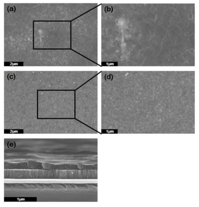 SEM images of (a), (b) plane of ZnO/Mo, (c), (d) plane view of ZnO/In2S3/CIS/Mo, (e) cross section of ZnO/Mo (thickness : 169-339nm).