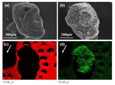 Particle morphological images and EDS atomic mapping of c-BN.