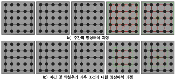 주간 및 야간의 영상해석 과정