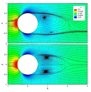    의 sphere 주위의 압력 및 유선 분포