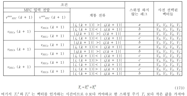 MFC 입력 전압과 계통 전류를 기반으로 벡터 사전 선택