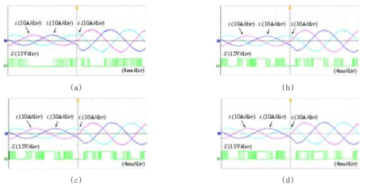 전류 크기의 스텝 변화(6 A에서 12 A)에 따른 3상 계통 전류 (ia, ib, ic)와 a상 기준 전류 (ia*), a상 스위칭 신호