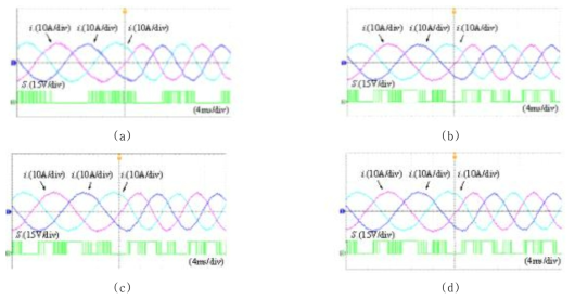 주파수의 스텝 변화(60 Hz에서 90 Hz)에 따른 3상 계통 전류 (ia, ib, ic)와 a상 기준 전류 (ia*), a상 스위칭 신호
