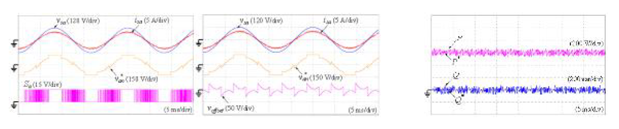 옵셋전압이 인가된 모델예측 직접전력제어의 결과 파형