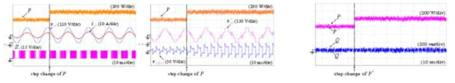 P스텝 변화가 있을 때 옵셋전압이 인가된 모델예측 직접전력제어의 결과 파형