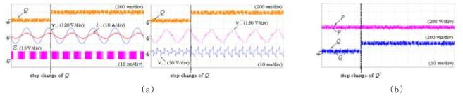 Q스텝 변화가 있을 때 옵셋전압이 인가된 모델예측 직접전력제어의 결과 파형