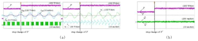 P스텝 변화가 있을 때 옵셋전압이 인가된 모델예측 직접전력제어의 실험 결과