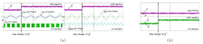 Q스텝 변화가 있을 때 옵셋전압이 인가된 모델예측 직접전력제어의 실험 결과