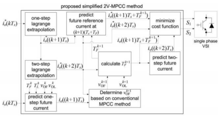 제안하는 간단한 2V-예측제어 방법의 블록다이어그램