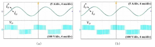 제안한 두 가지 방법의 출력 전류 및 전압 실험파형 (a) 2V-예측제어 (b) 간단한 2V-예측제어