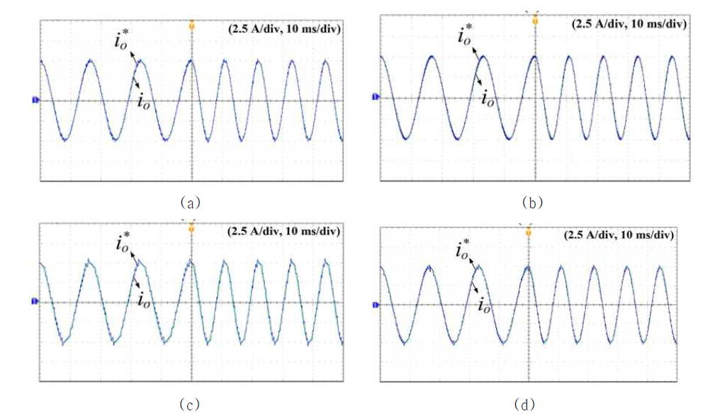 가지 방법에 따른 주파수 과도 상태 시 출력전류와 기준전류의 실험 결과 파형