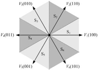 공통모드전압을 줄이기 위한 모델 예측 제어 방법의 여섯 개의 벡터
