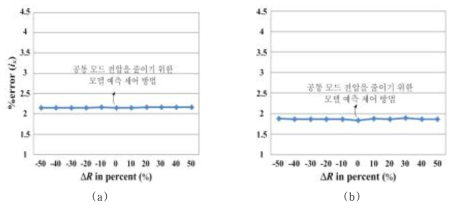 공통모드전압을 줄이기 위한 모델 예측 제어에서 저항 오차에 의한 영향