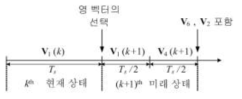 영 벡터의 2개의 영 벡터가 아닌 벡터로의 대체