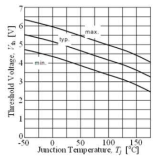 스위칭 소자의 접합온도에 따른 Vth(임계전압)의 변화