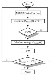 스위칭 소자 고장 검출을 위한 flowchart