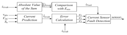 전류 센서 고장을 진단하기 위한 flowchart