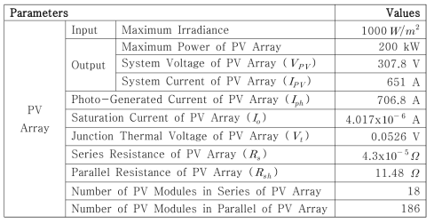 태양광 어레이 설계 파라미터