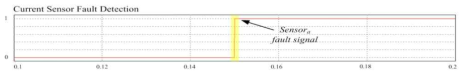 a상 전류 센서의 고장을 나타내는 신호
