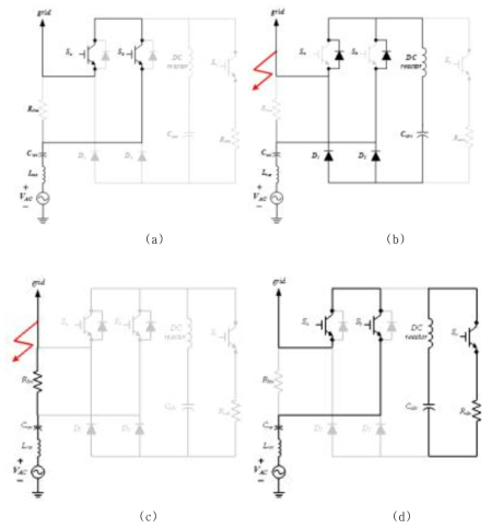 단상 FCL 동작 모드 (a) mode 1 (b) mode 2 (c) mode 3 (d) mode 4