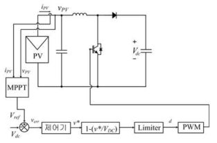 승압형 컨버터 제어 블록도
